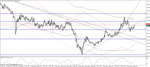sample chart for blog 2