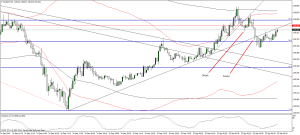 sample chart for blog 3