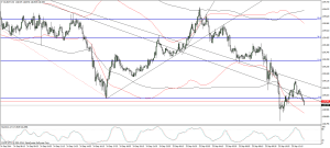 sample chart for blog 4