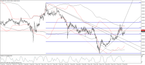 sample chart for blog
