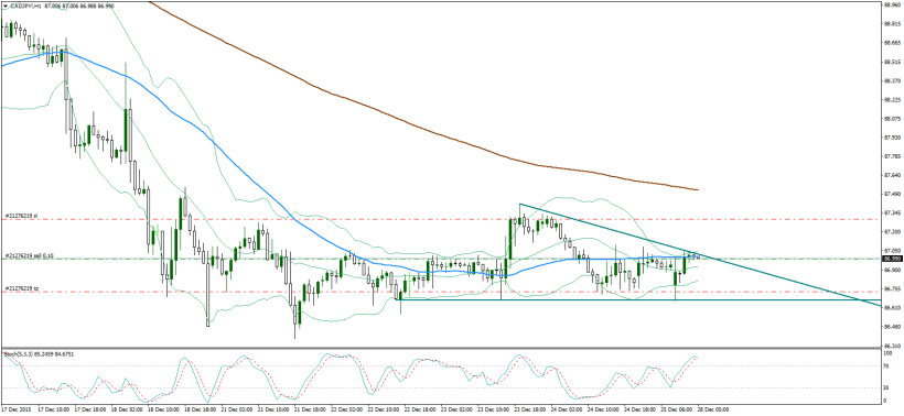 cadjpy-h1-noble-services-ltd1228