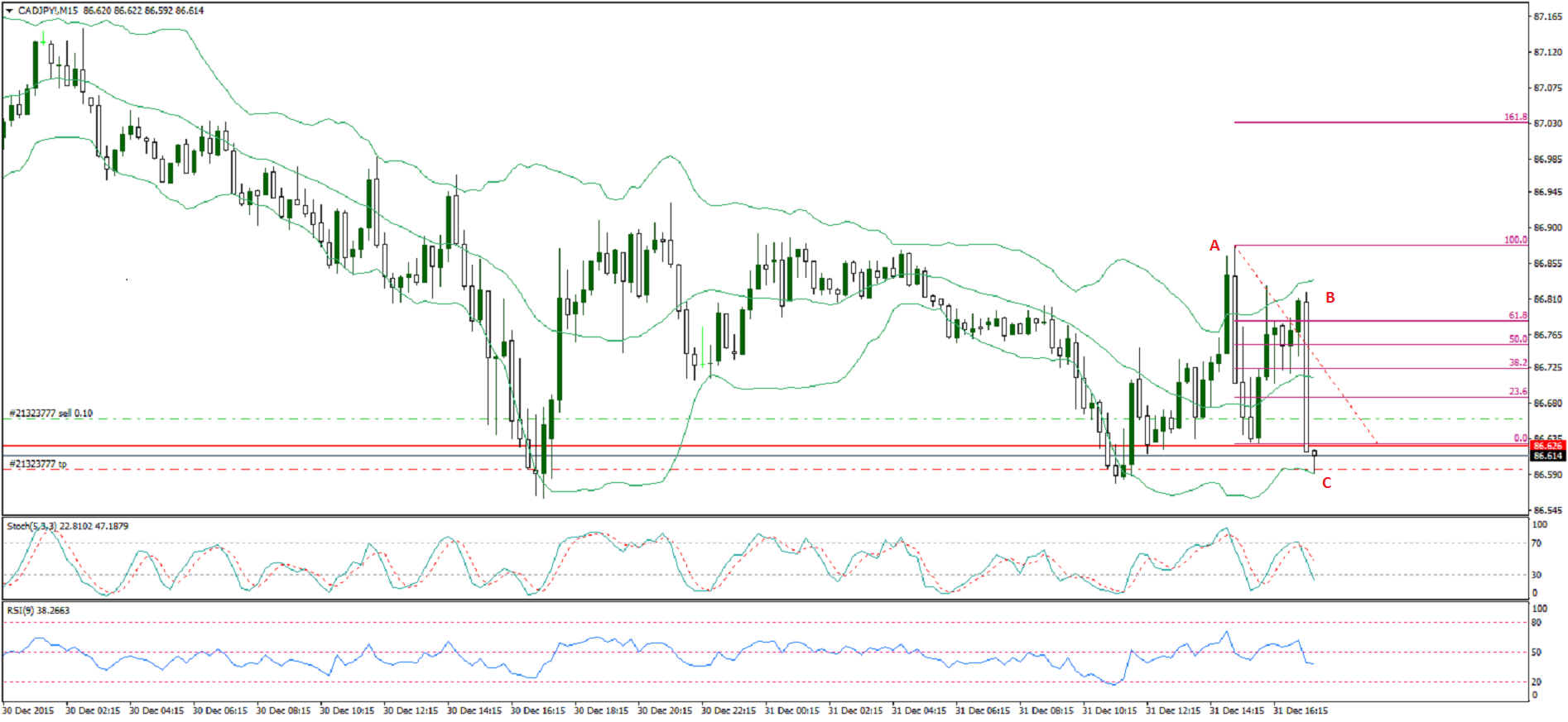 CADJPY!M15