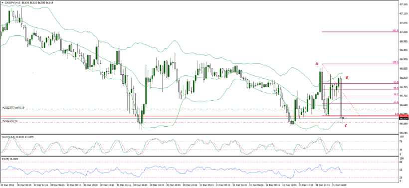 CADJPY!M15