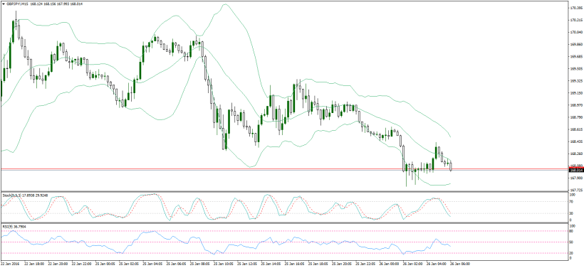 gbpjpy-m15-noble-services-ltd