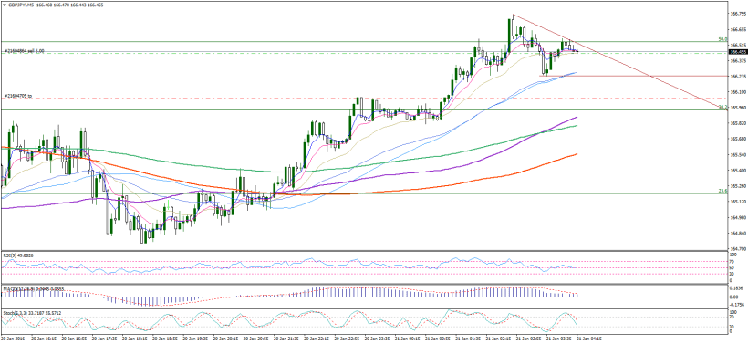 gbpjpy-m5-noble-services-ltd120