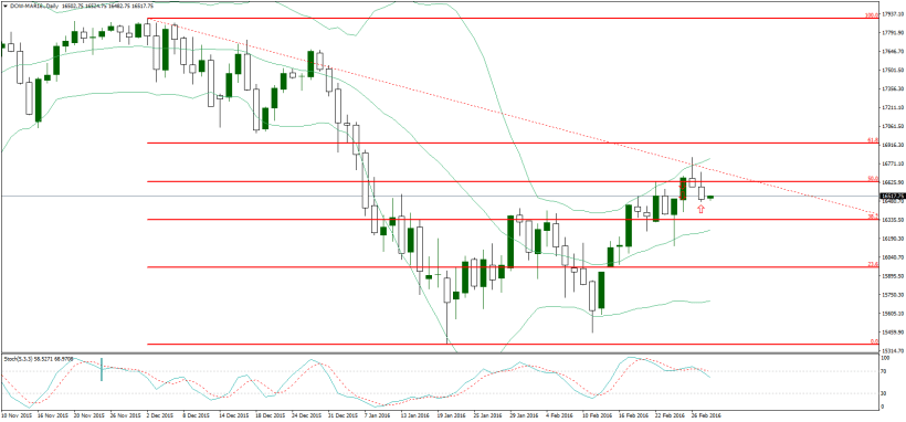 dow-mar16-d1-noble-services-ltd
