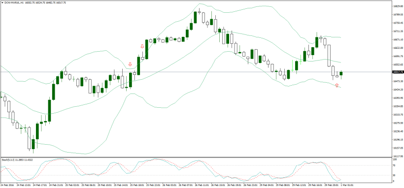 dow-mar16-h1-noble-services-ltd