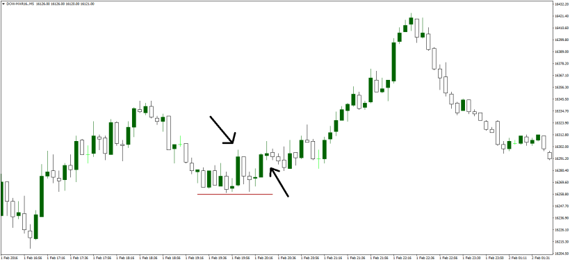 dow-mar16-m5-noble-services-ltd