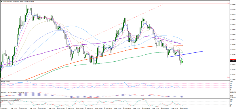 audusd-m15-noble-services-ltd