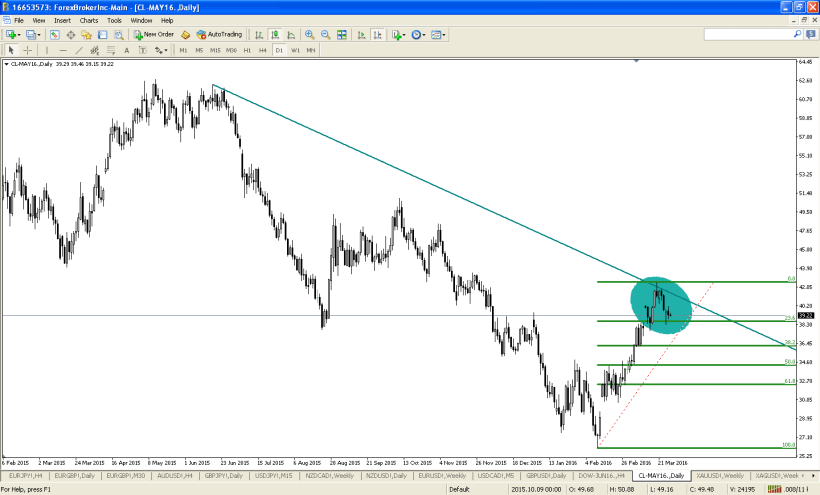 cl-may16-d1-noble-services-ltd