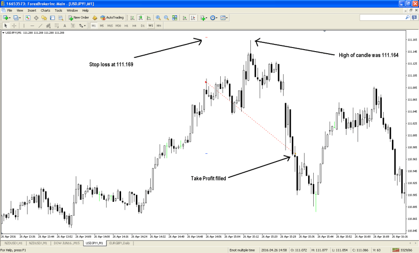 usdjpy-m1-noble-services-ltd-2