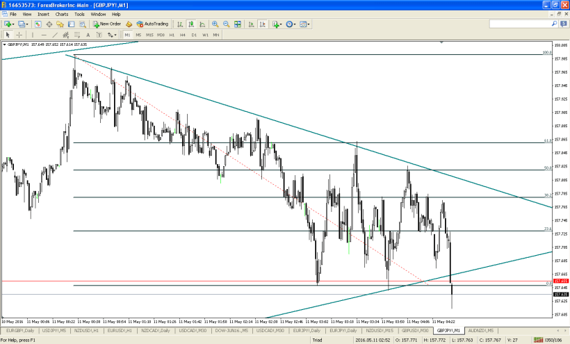 gbpjpy-m1-noble-services-ltd