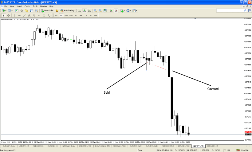 gbpjpy-m5-noble-services-ltd