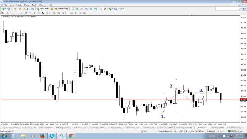 eurjpy615