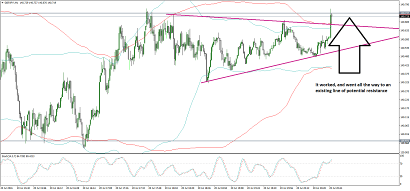 gbpjpy-m1-noble-services-ltd-2