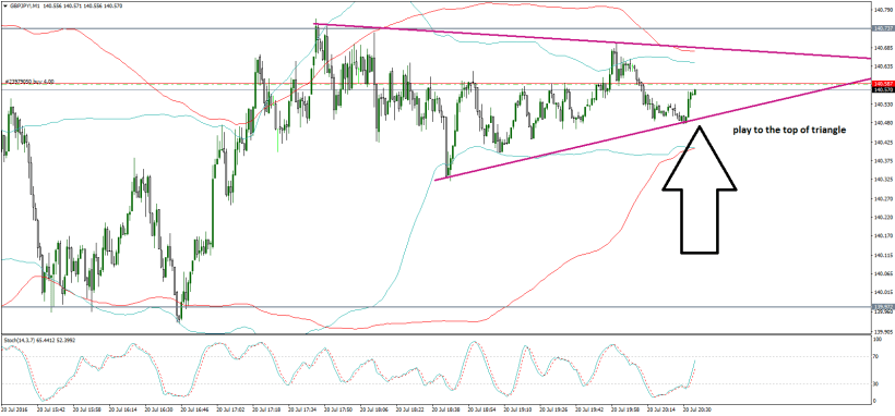 gbpjpy-m1-noble-services-ltd