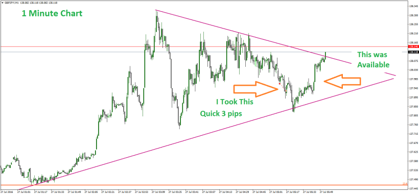 gbpjpy-m1-noble-services-ltd