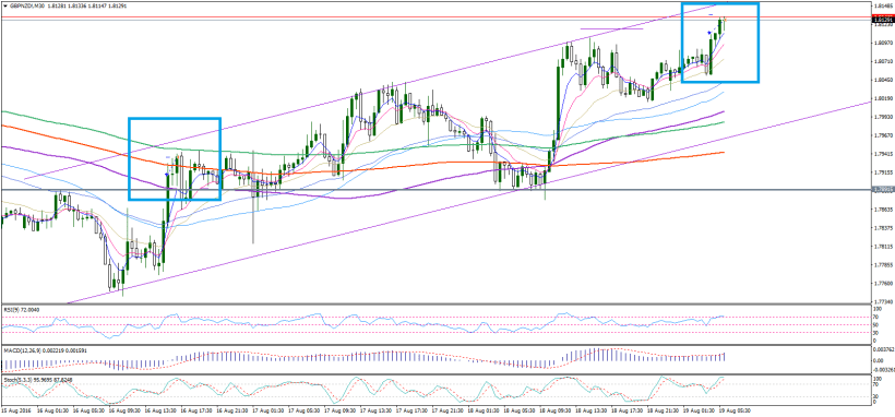 gbpnzd-m30-noble-services-ltd