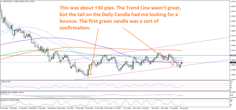 usdcad-d1-fb-forex-broker