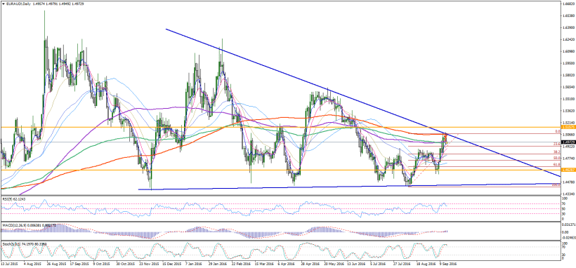 euraud-d1-fb-forex-broker