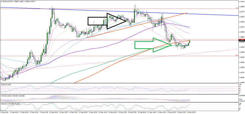 euraud-m30-fb-forex-broker