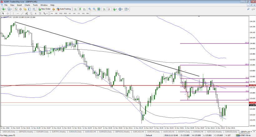 gbpjpyi-m1-tw-corp-2