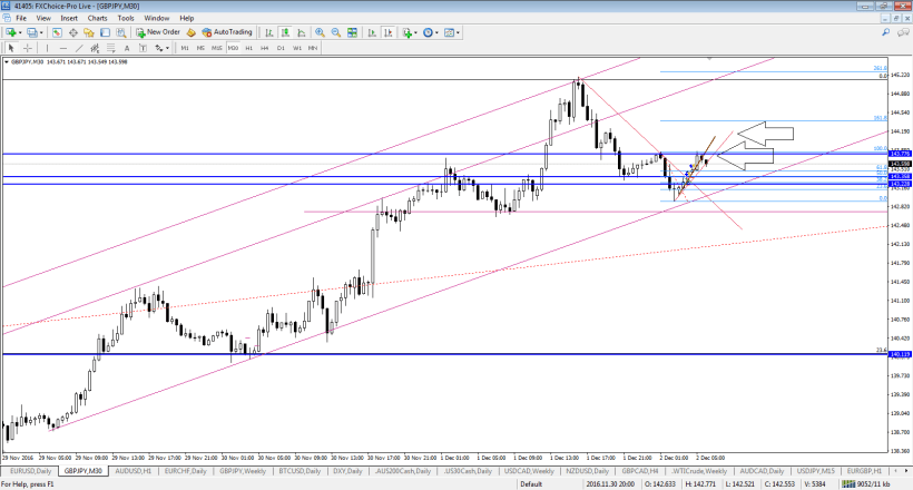gbpjpy-m30-fx-choice-limited