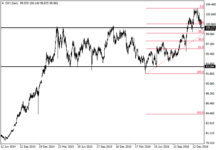 dxy-d1-fx-choice-limited