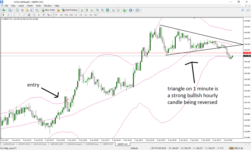 gbpjpy-m1-forex-capital-markets-5