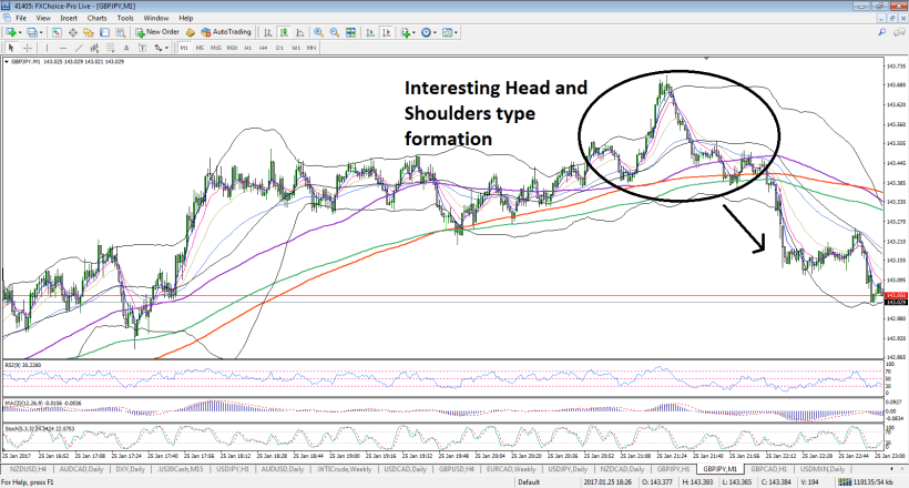 gbpjpy-m1-fx-choice-limited