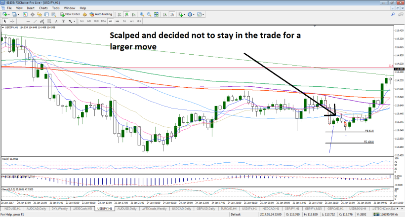 usdjpy-h1-fx-choice-limited-3