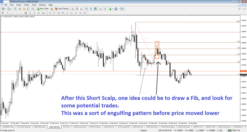audcad-m5-fx-choice-limited-2