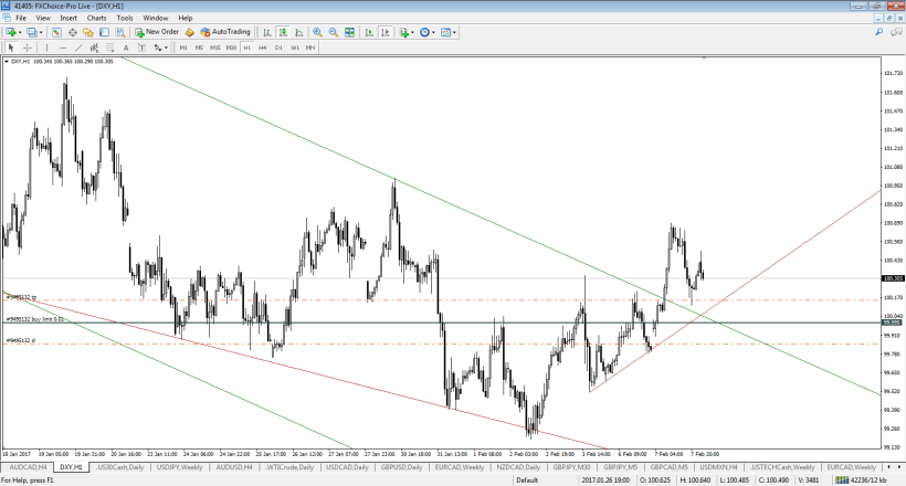 dxy-h1-fx-choice-limited