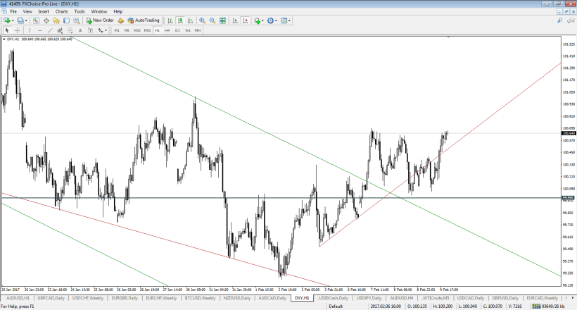 dxy-h1-fx-choice-limited2