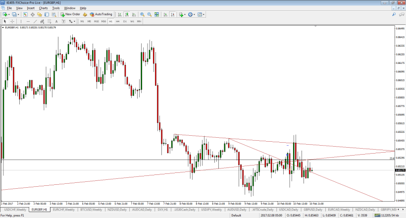 eurgbp-h1-fx-choice-limited