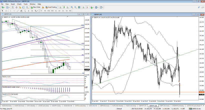 gbpjpy-m1-fx-choice-limited-1