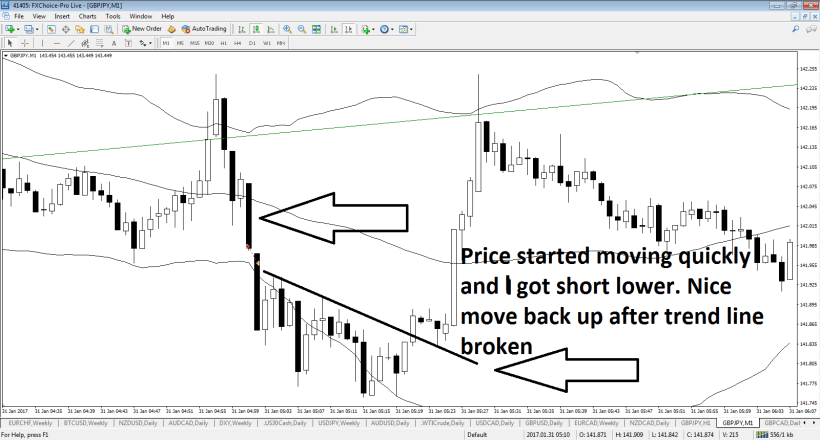 gbpjpy-m1-fx-choice-limited-3