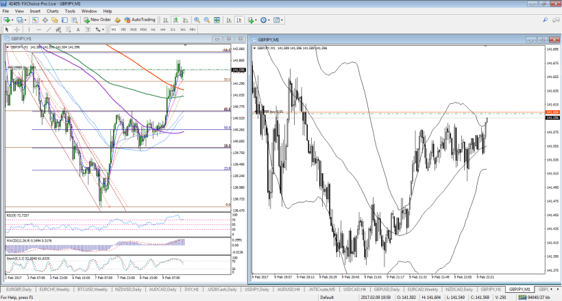 gbpjpy-m1-fx-choice-limited