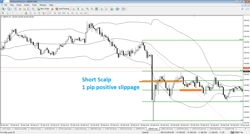 gbpjpy-m1-fx-choice-limited