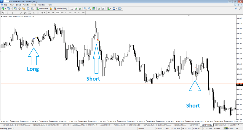 gbpjpy-m15-fx-choice-limited.png