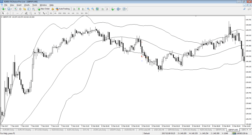 gbpjpy-m5-fx-choice-limited-2