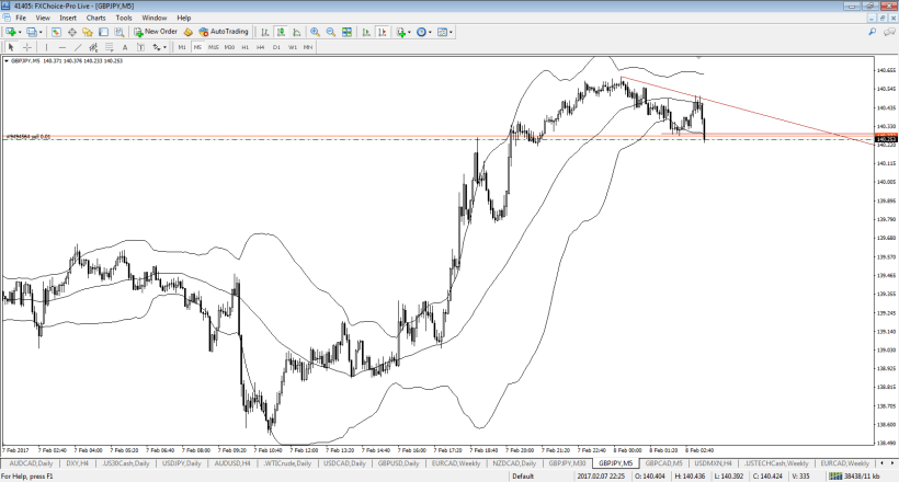 gbpjpy-m5-fx-choice-limited