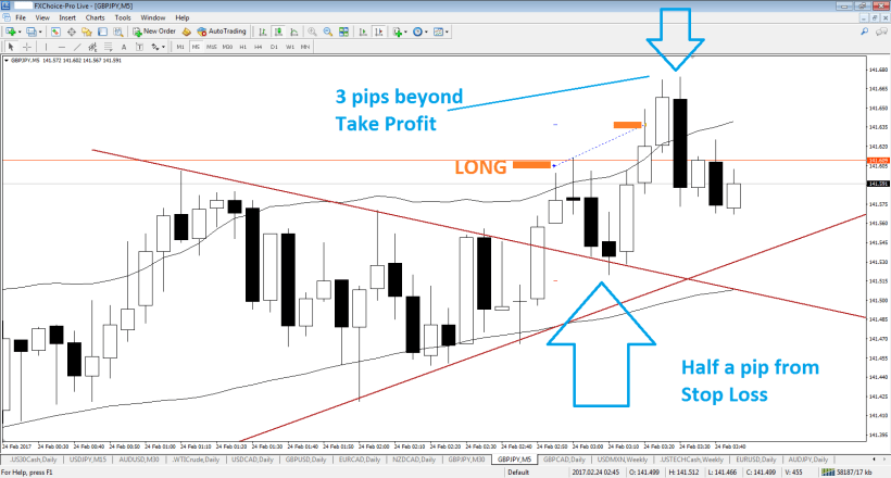 gbpjpy-m5-fx-choice-limited