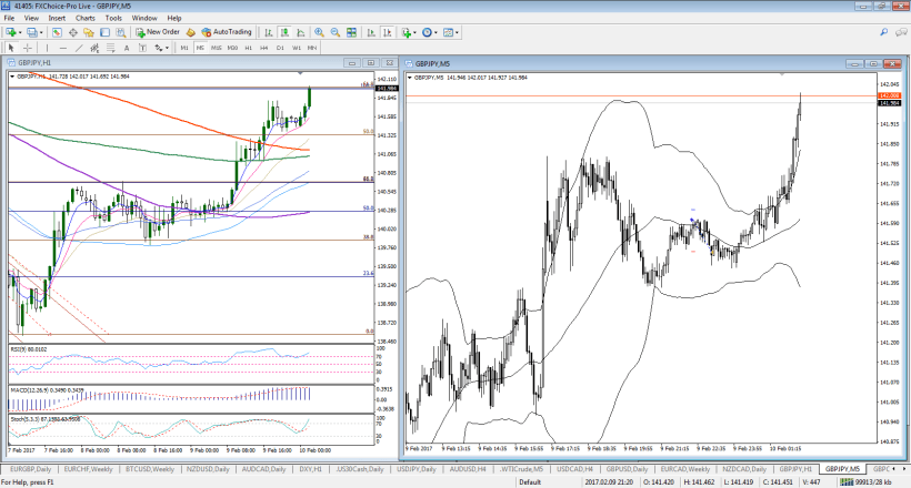 gbpjpy-m5-fx-choice-limited3