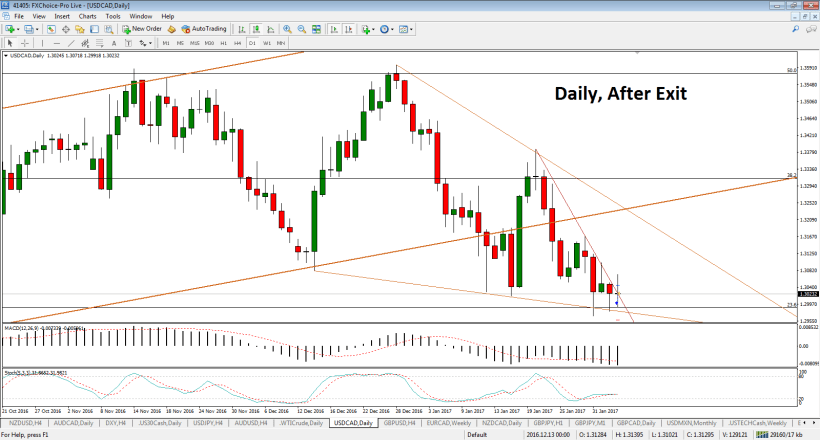 usdcad-d1-fx-choice-limited2