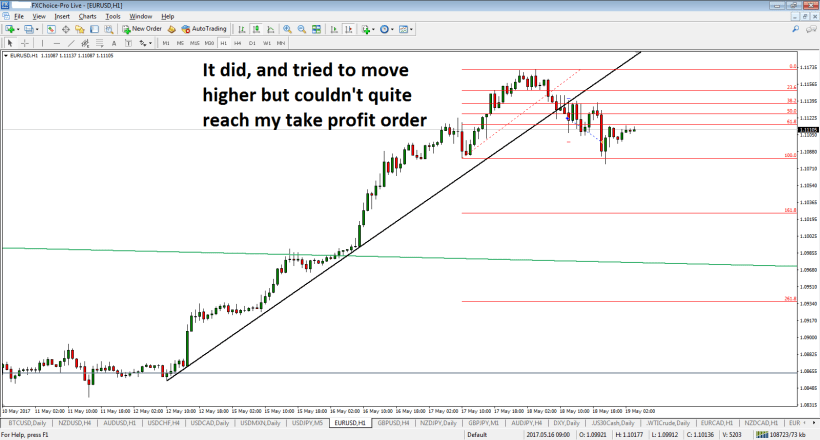 eurusd-h1-fx-choice-limited-2