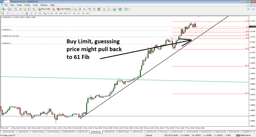 eurusd-h1-fx-choice-limited