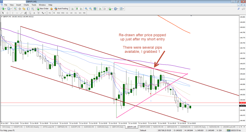 gbpjpy-m5-fx-choice-limited