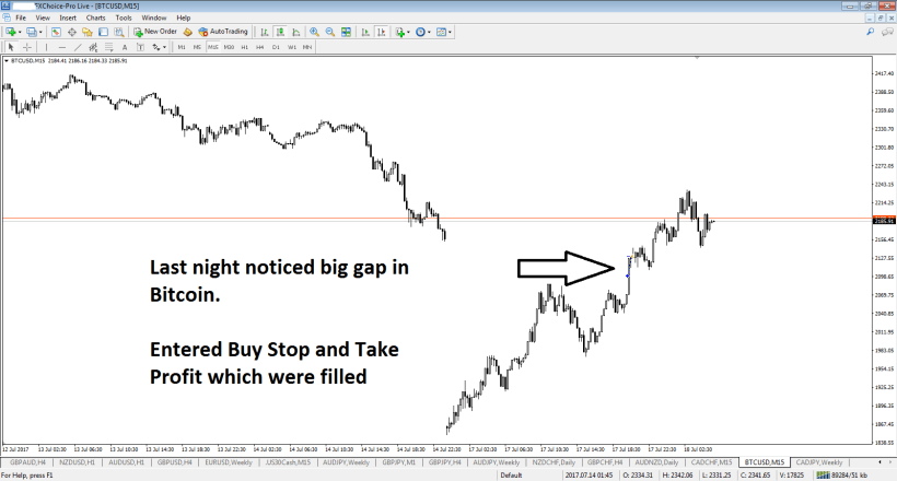 btcusd-m15-fx-choice-limited
