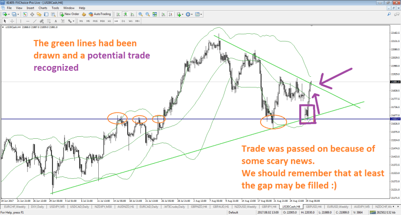 us30cash-h4-fx-choice-limited